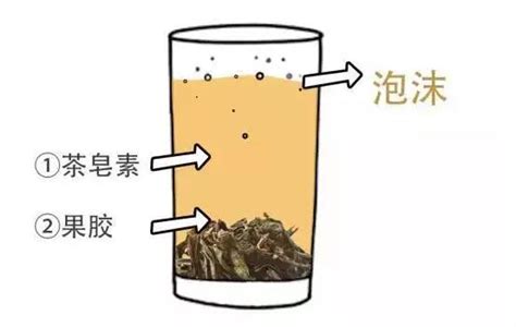 黑乌龙茶和什么可以一起喝,当乌龙茶和这味中药一起泡水喝时