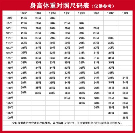 身高173厘米体重150斤