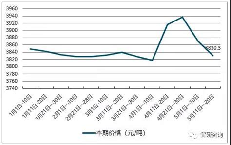 現(xiàn)在黃豆在什么價(jià)格?