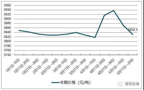 现在黄豆在什么价格?