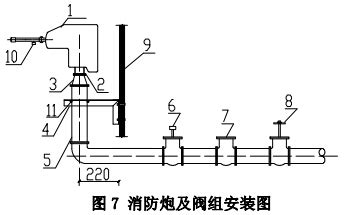 自動消防水炮有幾根線控制,分那些