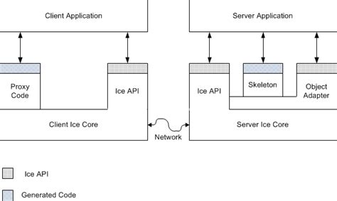 ice的形容词格式是什么?