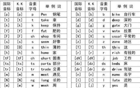 英语音标翻译求高手帮忙