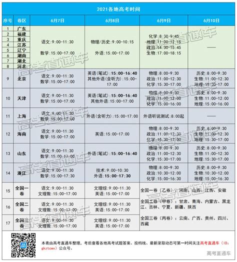 还有50多天就参加高考了(高考还有一百零几天)