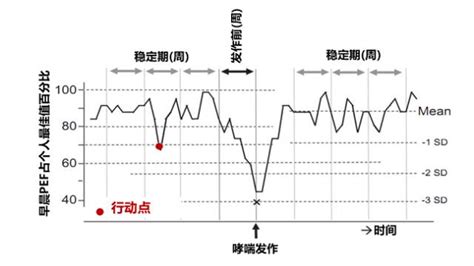 儿童哮喘脱敏治疗