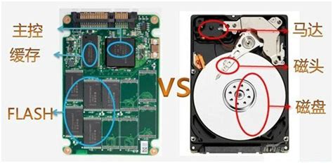 机械盘和固态盘的区别,固态硬盘VS机械硬盘