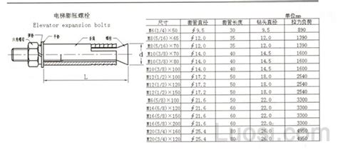 谁有膨胀螺栓规格表啊？