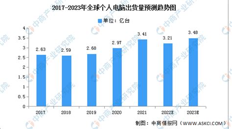 联想,惠普,华硕,戴尔哪个品牌的好点