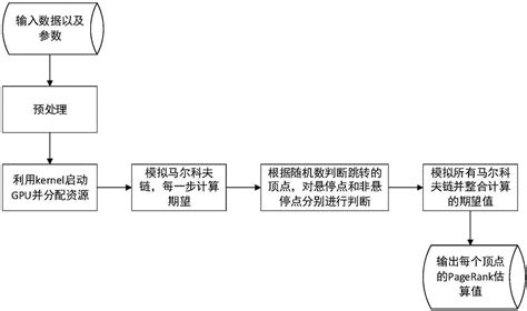 excel 逆向应用公式计算问题