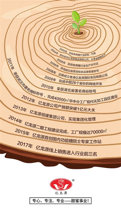 植树节文案幼儿园简短