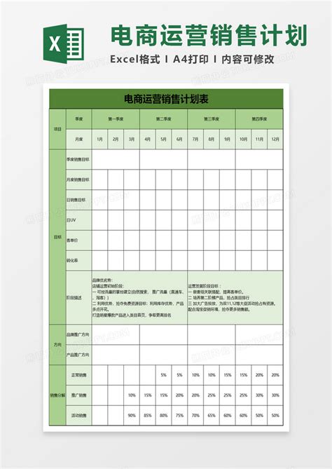 电商运营计划表(运营计划模板)