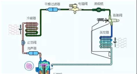 工业用中央空调与家用中央空调区别是什么?