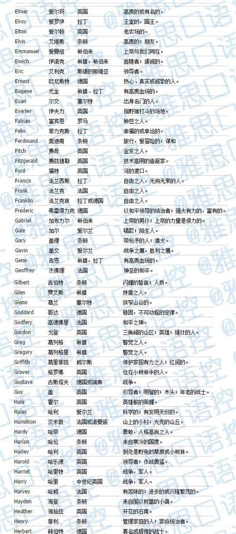 英文名男孩