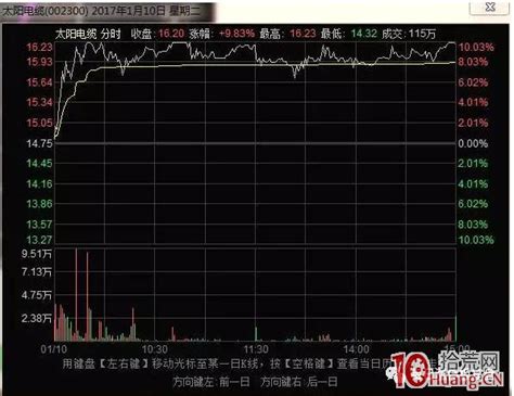 打板第二天低開(kāi)怎么辦,打板第二天怎么賣(mài)股票