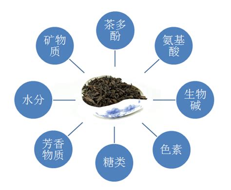 茶叶的酸味是怎么回事,到底是怎么回事