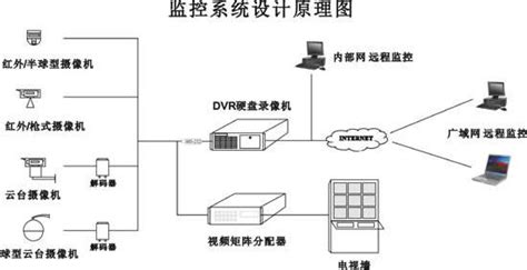 网络升级了监控离线了怎么办?