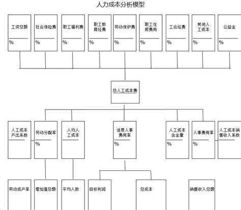 烘干机通过物联网能节省多少人力成本,节省人力成本如何描述