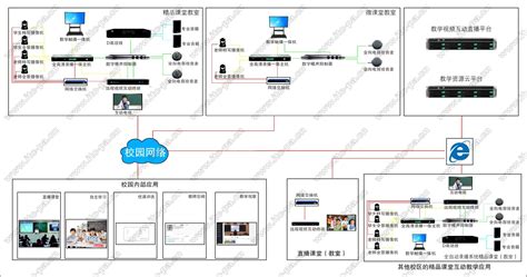 教室录播系统报价?