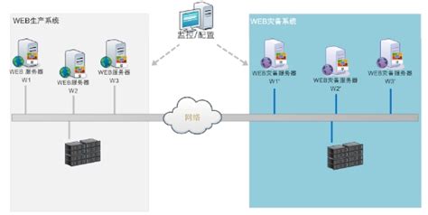 国内比较好用的数据库灾备软件?