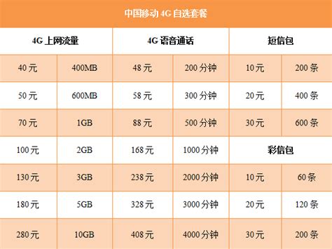 中国移动有些什么套餐服务 移动套餐资费一览表