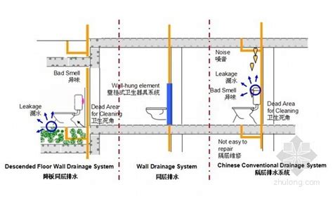 同层排水系统指的是什么意思，有哪种方式？