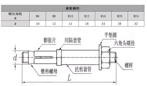 怎样把膨胀螺丝安紧