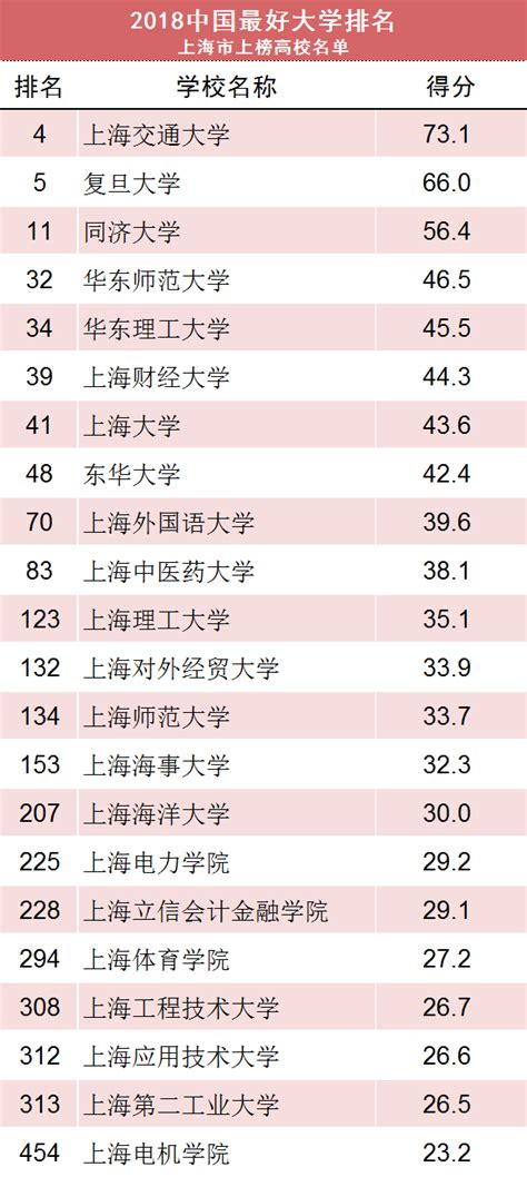 2022年全国重名最多的名字