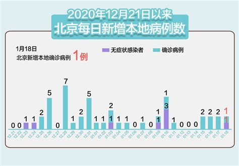 31省新增本土确诊