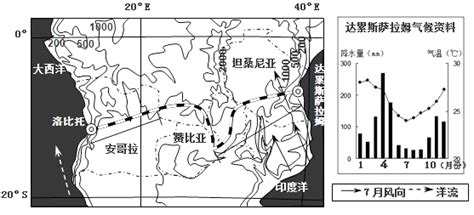 赞比亚气侯怎样