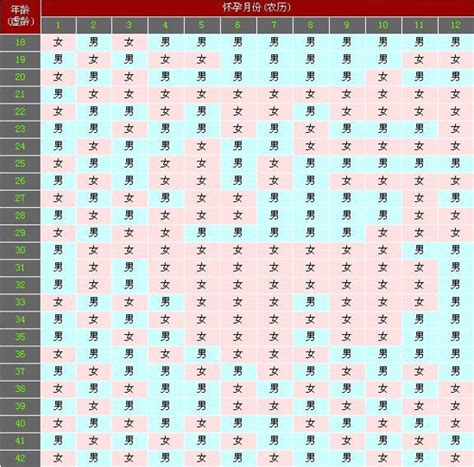 清宫图正版推测男女准吗