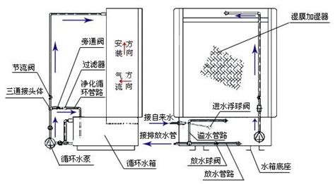 超声波加湿器的物理原理是什么?!