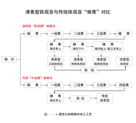 安溪铁观音勾魂的香,铁观音香精如何分辨