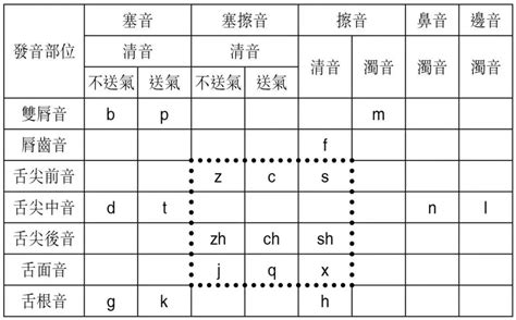 平舌与翘舌怎么读