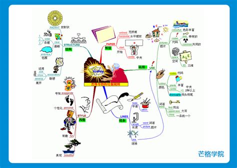 关于食物的思维导图简单又漂亮