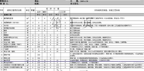 店铺内墙装修涂料一平米包工包料价格多少钱?