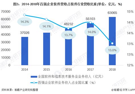 hcg48小时只增长15%