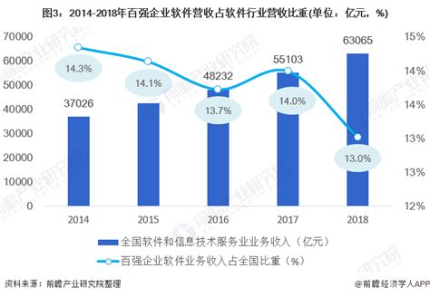 hcg48小时只增长15%