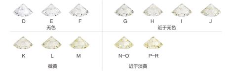 钻石是什么色泽等级最好,纯度等级低的钻石很丑吗