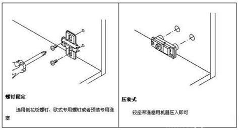 铰链安装方法 合页安装方法 铰链如何安装