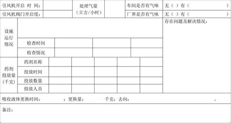 廢氣治理（含VOCs治理）項目的常見違法行為有哪些