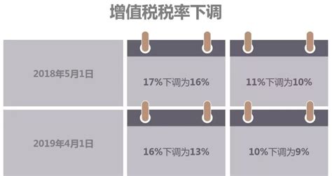 红酒进口关税是多少，红酒进口的关税要交多少，进口红酒具体要交多少关税