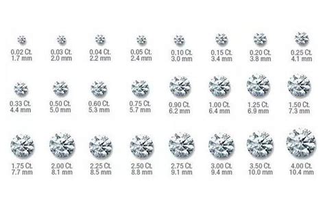 20分钻石直径多少钱,30分的钻石多少钱