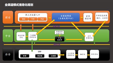 2014年餐饮软件最新排名