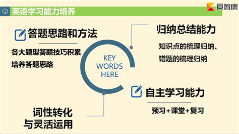 抓住机会句子英文