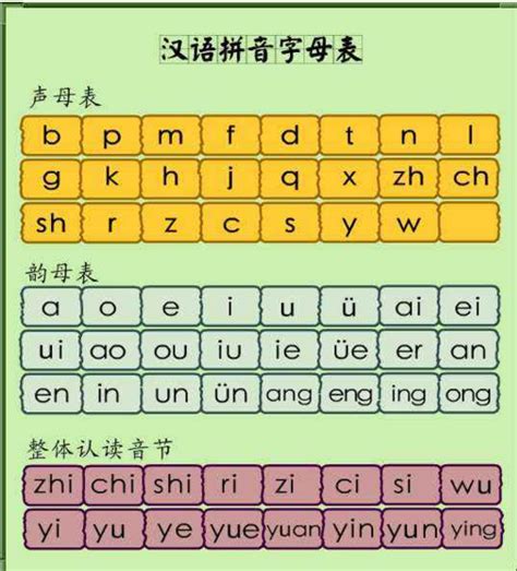 韵母顺口溜100例