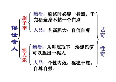 手上的绝活，背后的艰辛_读《俗世奇人》有感600字【集锦7篇】