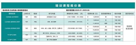 学办公软件的电脑培训班要多少钱