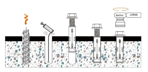 轻质砖膨胀螺丝安装方法是怎样的