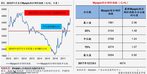 今日查询价格1225元