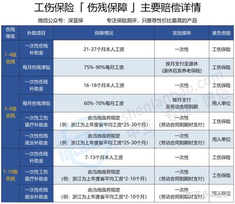 东莞工伤十级2022年